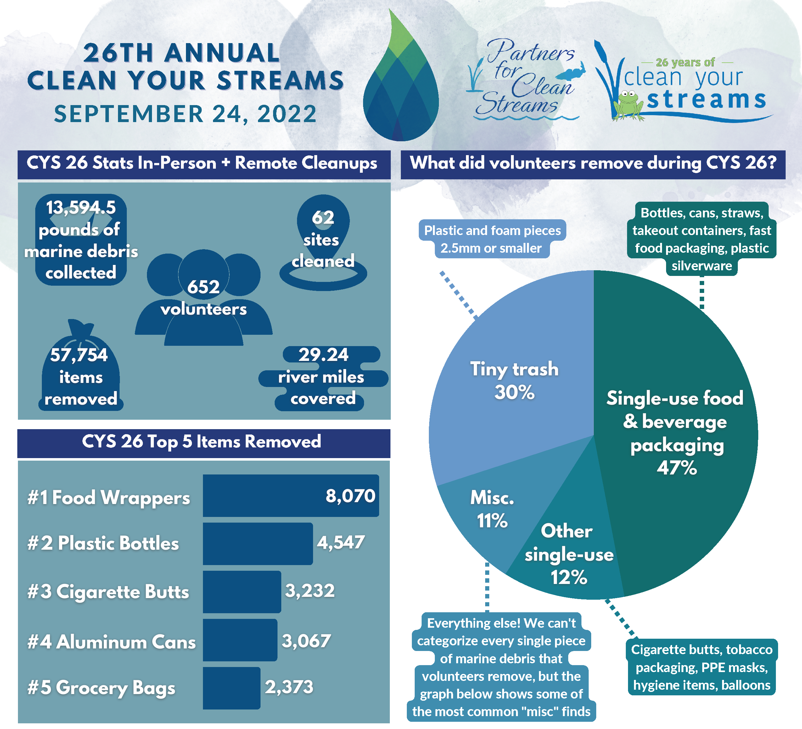 CYS 26 Infographic Revised